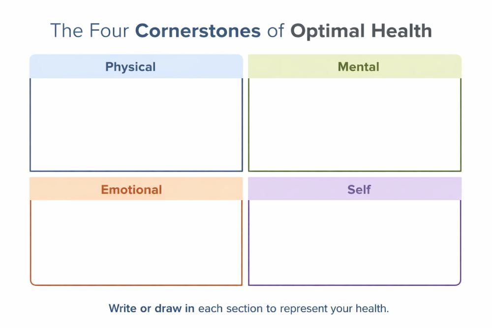 The Four Cornerstones of Optimal Health list